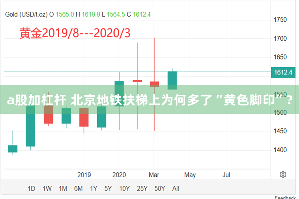 a股加杠杆 北京地铁扶梯上为何多了“黄色脚印”？
