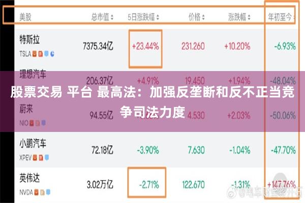 股票交易 平台 最高法：加强反垄断和反不正当竞争司法力度