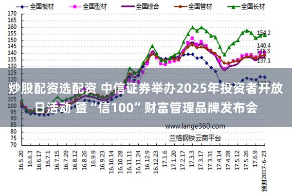 炒股配资选配资 中信证券举办2025年投资者开放日活动 暨“信100”财富管理品牌发布会